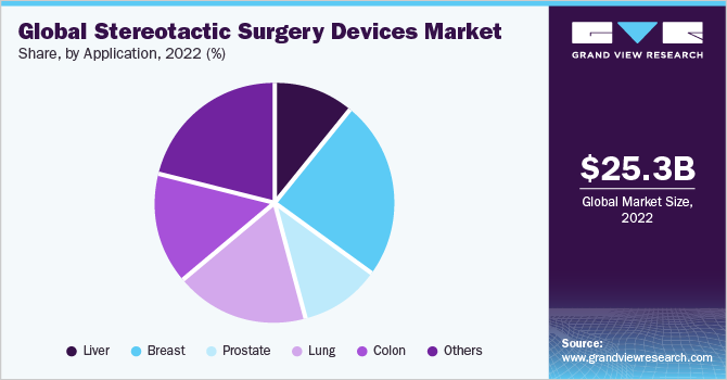 Global stereotactic surgery devices market share, by product, 2016 (%)