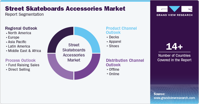 Global Street Skateboards Accessories Market Report Segmentation Global Street Skateboards Accessories Market Report Segmentation