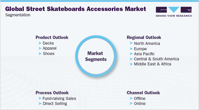Global Street Skateboards Accessories Market Segmentation
