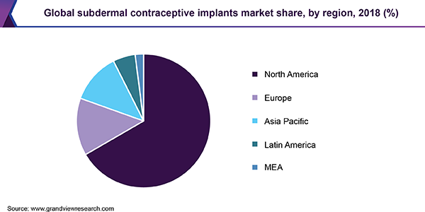 Global subdermal contraceptive implants market share