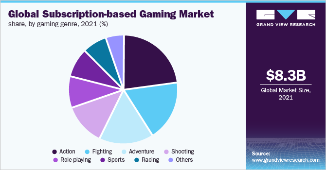 The Subscription Economy Has Officially Infiltrated Gaming