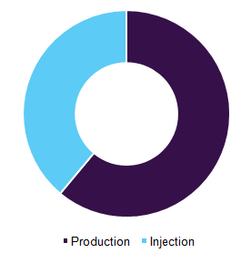 Global subsea manifolds market