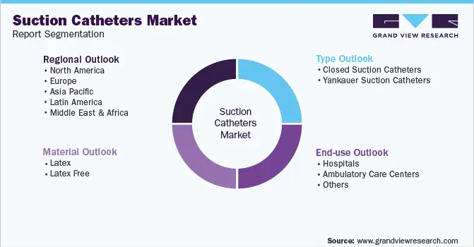 Global Suction Catheters Market Segmentation