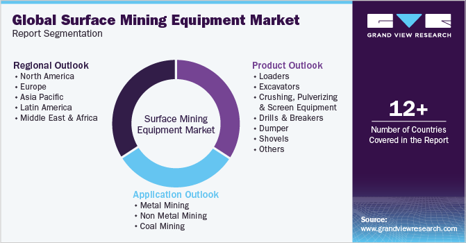 Global surface mining equipment Market Report Segmentation