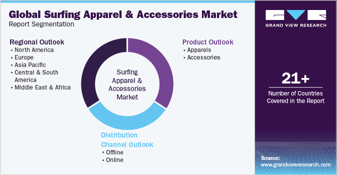 Global surfing apparel and accessories Market Report Segmentation