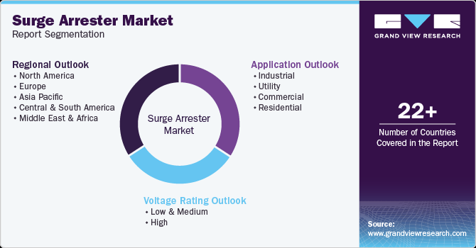 Global Surge Arrester Market Report Segmentation