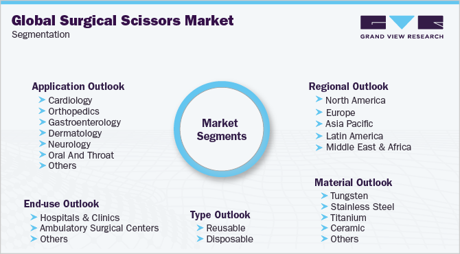 Global Surgical Scissors Market Segmentation