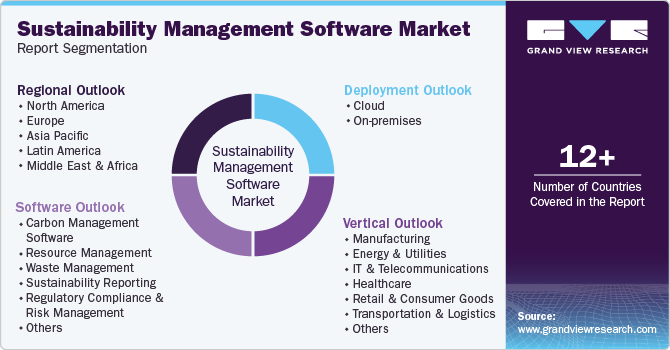 Global Sustainability Management Software Market Report Segmentation Global Sustainability Management Software Market Report Segmentation