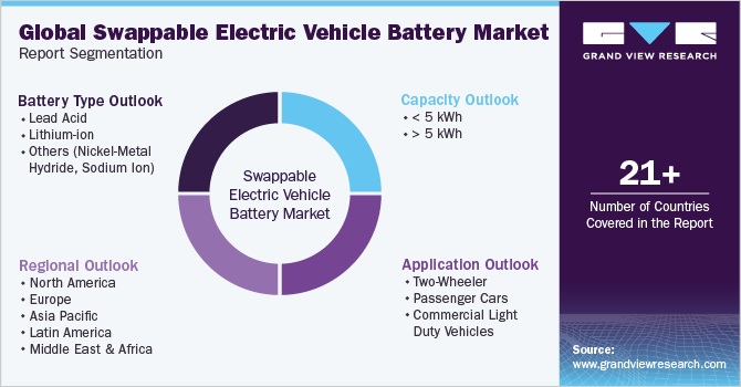 Global Swappable Electric Vehicle Battery Market Report Segmentation