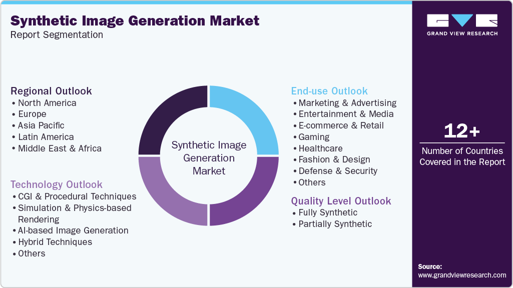Global Synthetic Image Generation Market Report Segmentation Global Synthetic Image Generation Market Report Segmentation