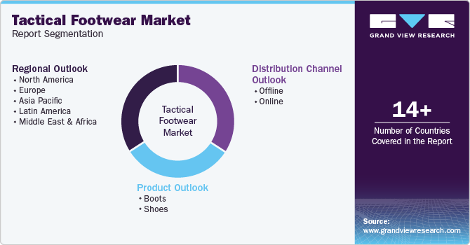 Global Tactical Footwear Market Report Segmentation