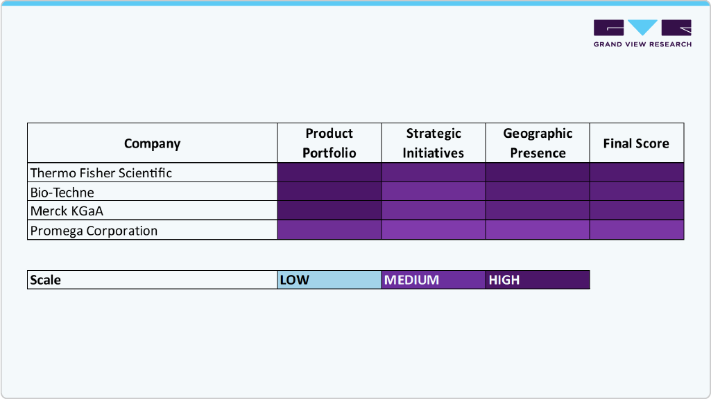 Global Targeted Protein Degradation Market Report Segmentation