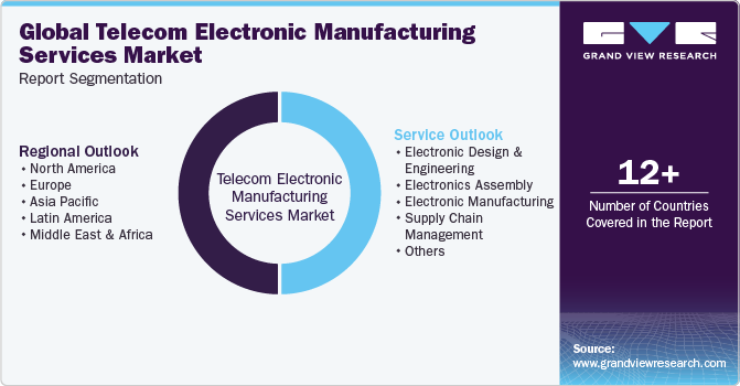 Global Telecom Electronic Manufacturing Services Market Report Segmentation