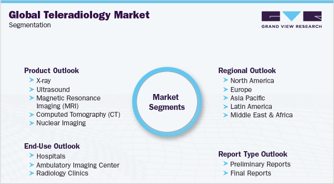 Global Teleradiology Market Segmentation