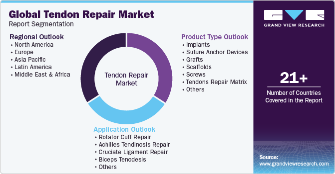 Global Tendon Repair Market Report Segmentation