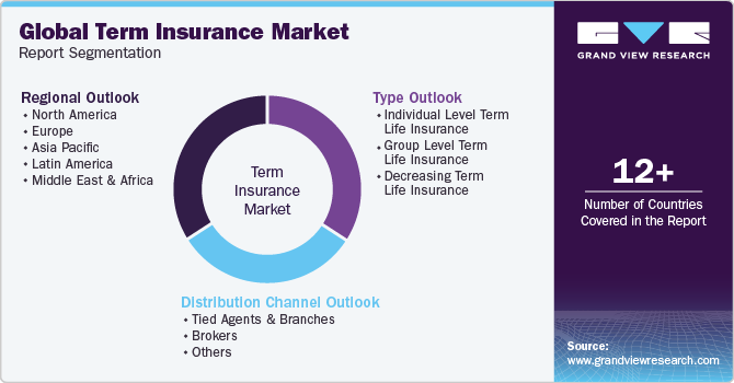 Global Term Insurance Market Report Segmentation