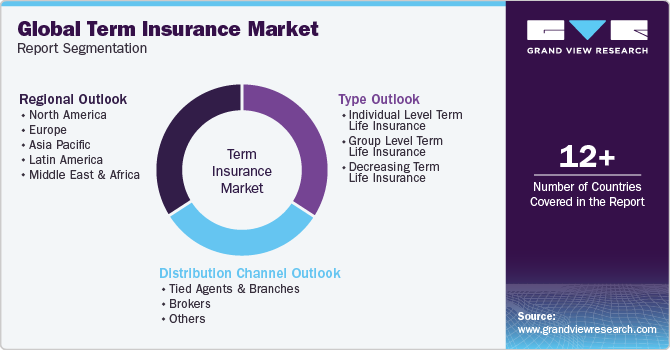 Global Term Insurance Market Report Segmentation