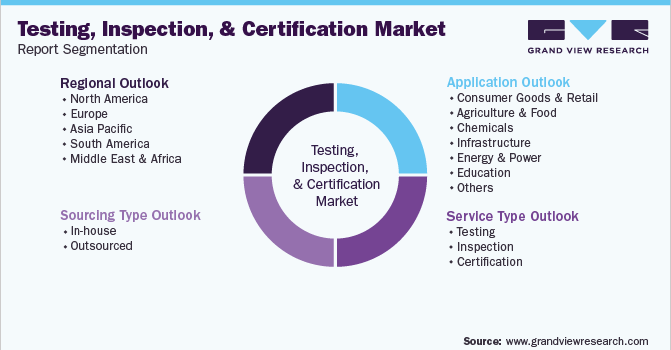 Leading Testing, Inspection, and Certification