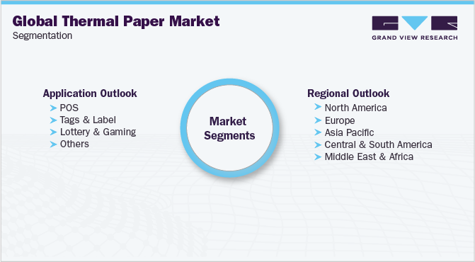 Global Thermal Paper Market Segmentation