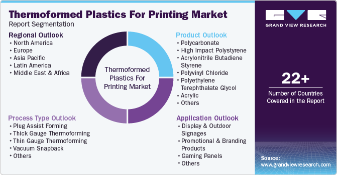Global Thermoformed Plastics For Printing Market Report Segmentation