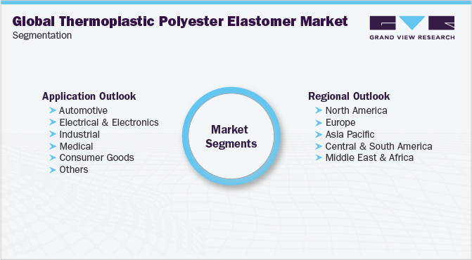 Global Thermoplastic Polyester Elastomer Market Segmentation
