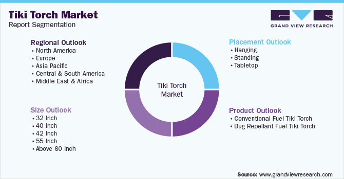 Global Tiki Torch Market Segmentation