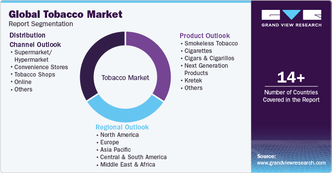 Global Tobacco Market Report Segmentation