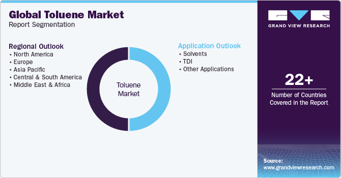 Global Toluene Market Report Segmentation