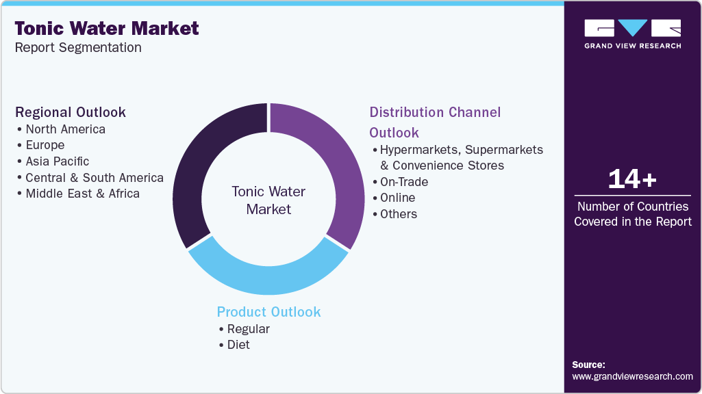 Global Tonic Water Market Report Segmentation