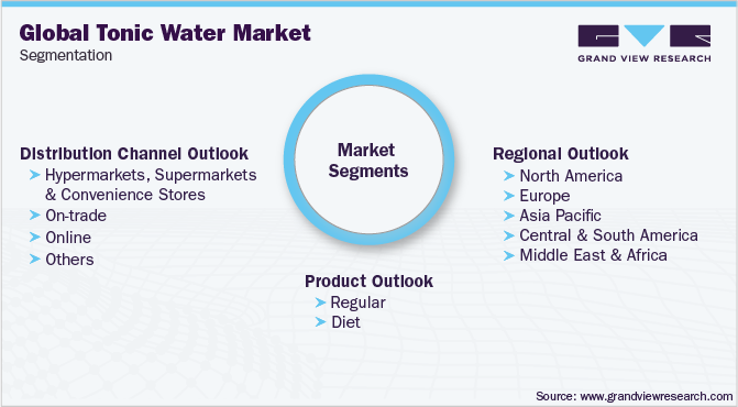 Global Tonic Water Market Segmentation