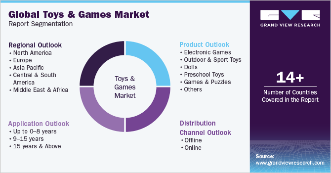 Global Toys And Games Market Report Segmentation