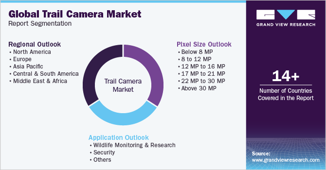 Global trail camera Market Report Segmentation