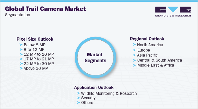 Global Trail Camera Market Segmentation