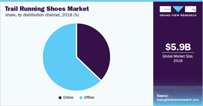 running shoe industry