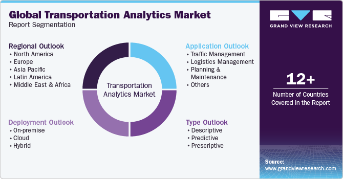 Global transportation analytics Market Report Segmentation