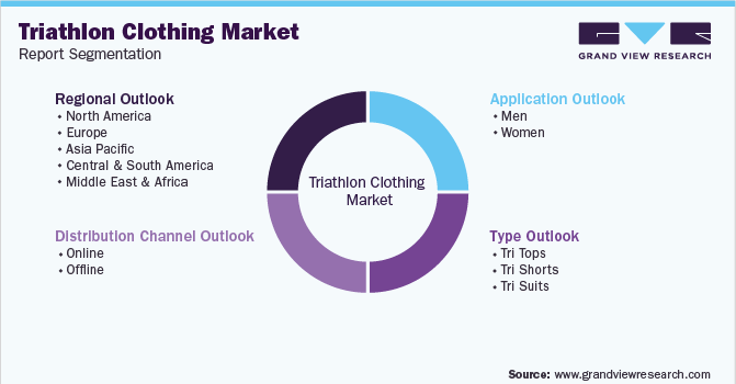 Global Triathlon Clothing Market Segmentation
