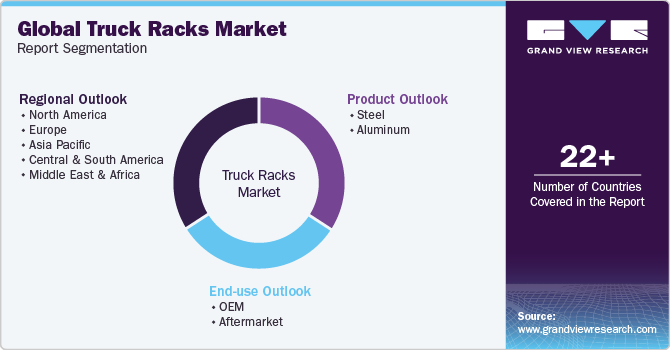 Global Truck Racks Market Report Segmentation