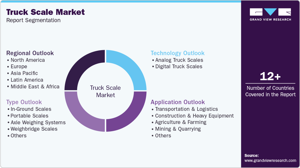 Global Truck Scale Market Report Segmentation