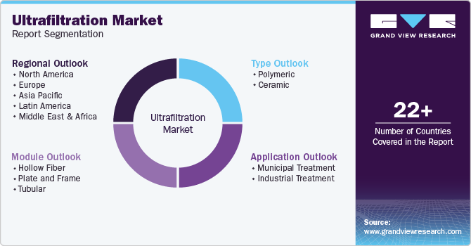 Global Ultrafiltration Market Report Segmentation