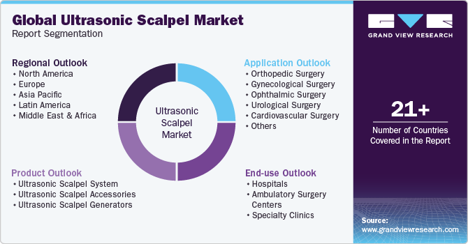 Global Ultrasonic Scalpel Market Report Segmentation