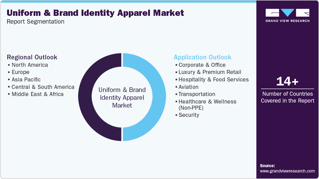 Global Uniform And Brand Identity Apparel Market Report Segmentation