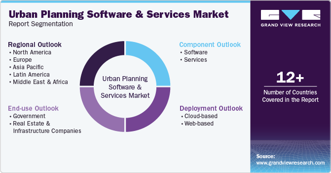 Global Urban Planning Software And Services Market Report Segmentation Global Urban Planning Software And Services Market Report Segmentation