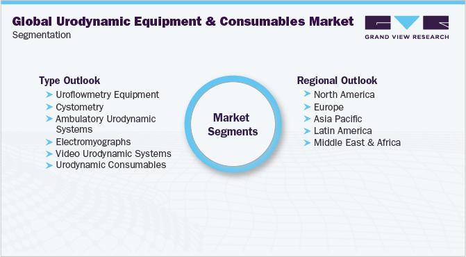 Global Urodynamic Equipment And Consumables Market Segmentation