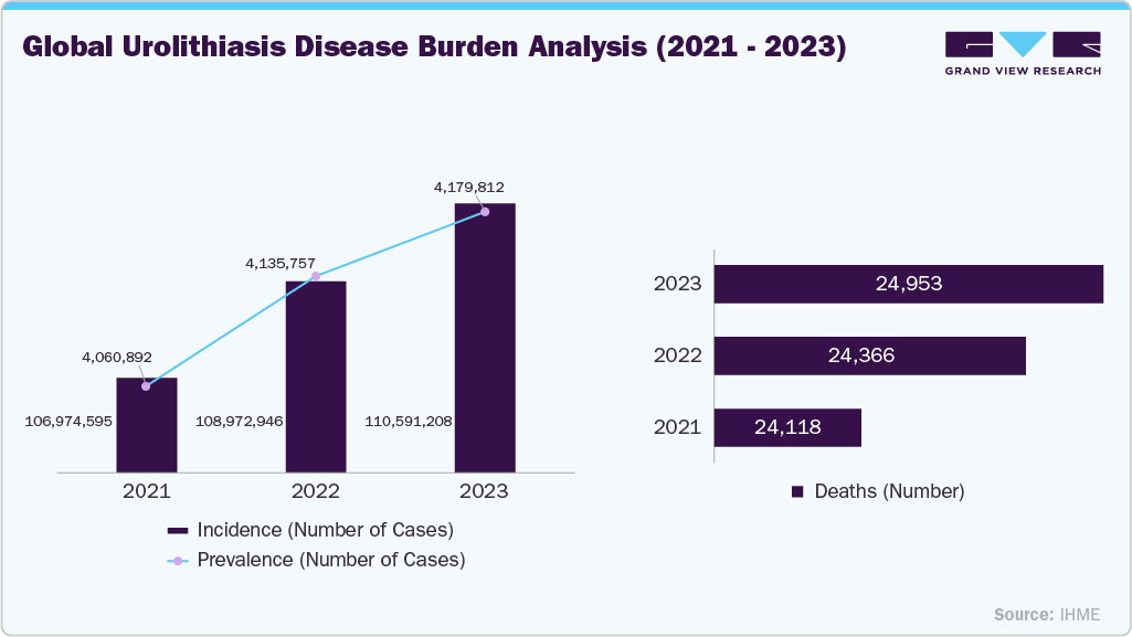 Global Urolithiasis Disease Burden Analysis 