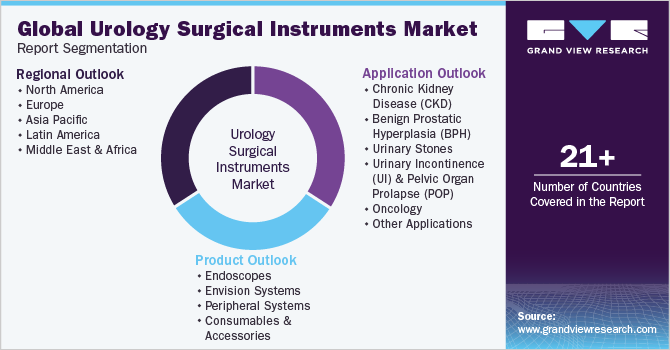 Global Urology Surgical Instruments Market Report Segmentation