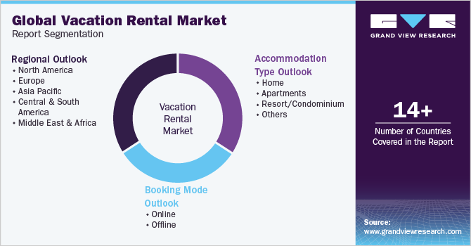 Global Vacation Rental Market Report Segmentation