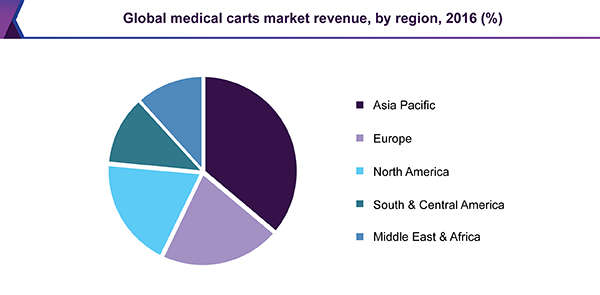 Global vacuum grease market