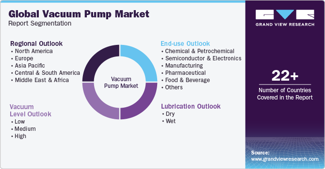 Global vacuum pump Market Report Segmentation