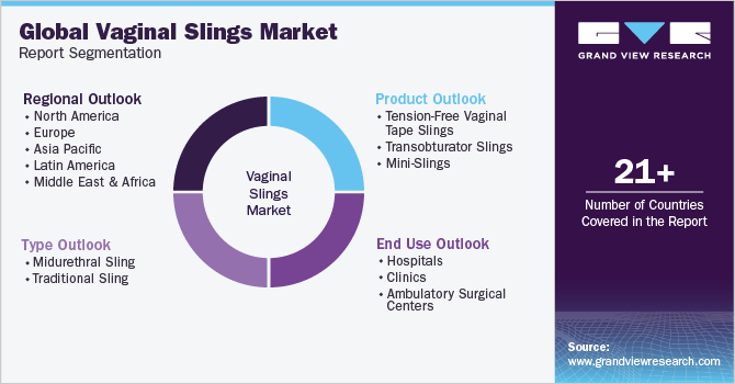 Global Vaginal Slings Market Report Segmentation