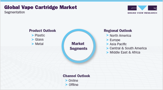 Global Vape Cartridge Market Segmentation